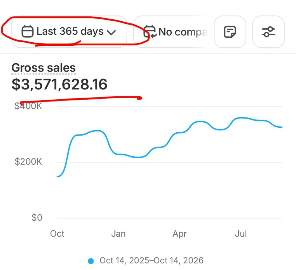 Скрін продажів: $3 571 628 за 365 днів